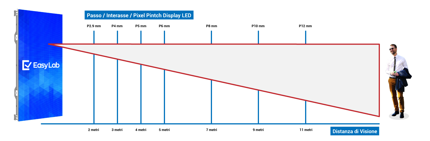 easy-lab-display-led-11