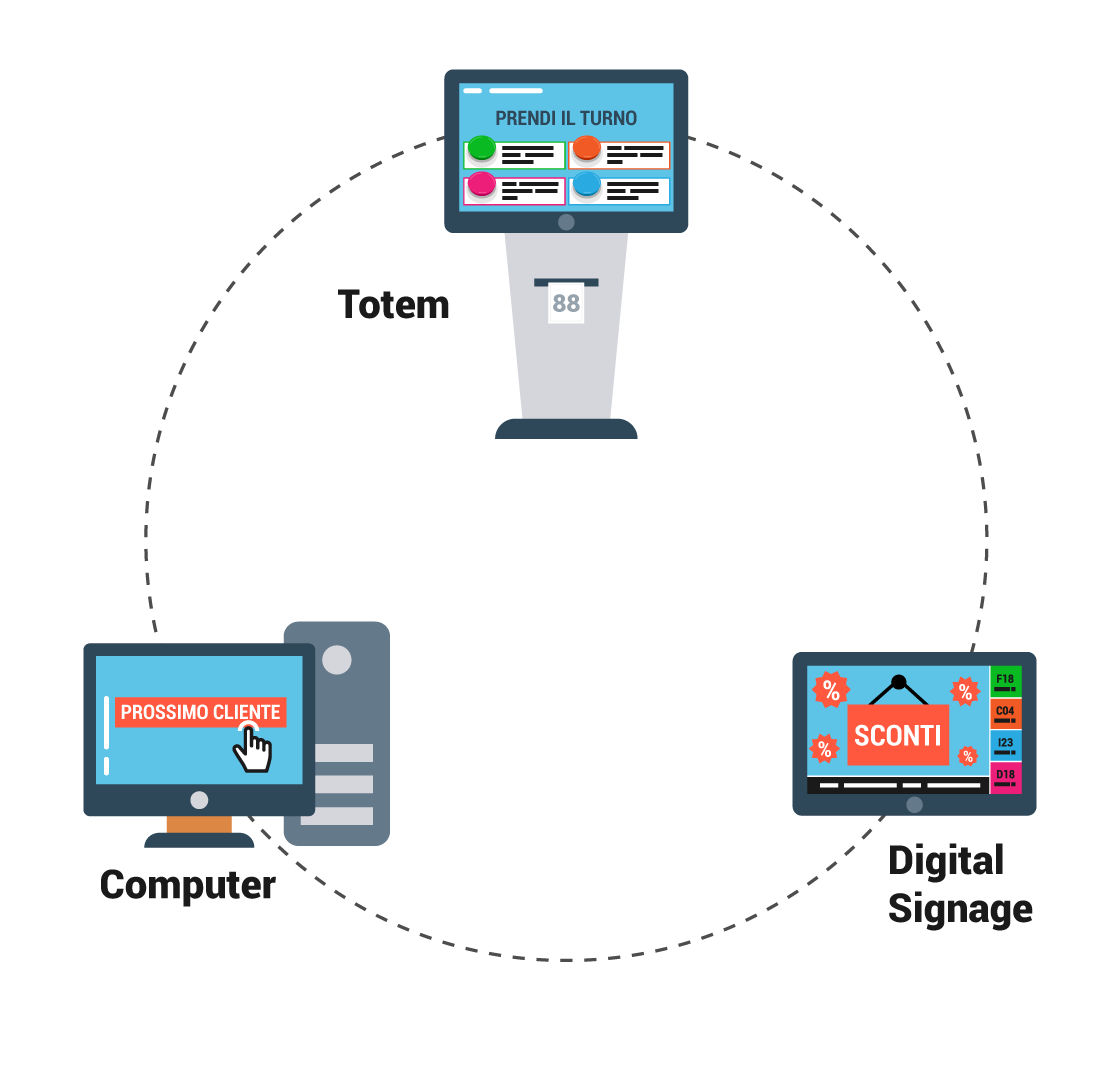 easy-lab-elimina-code