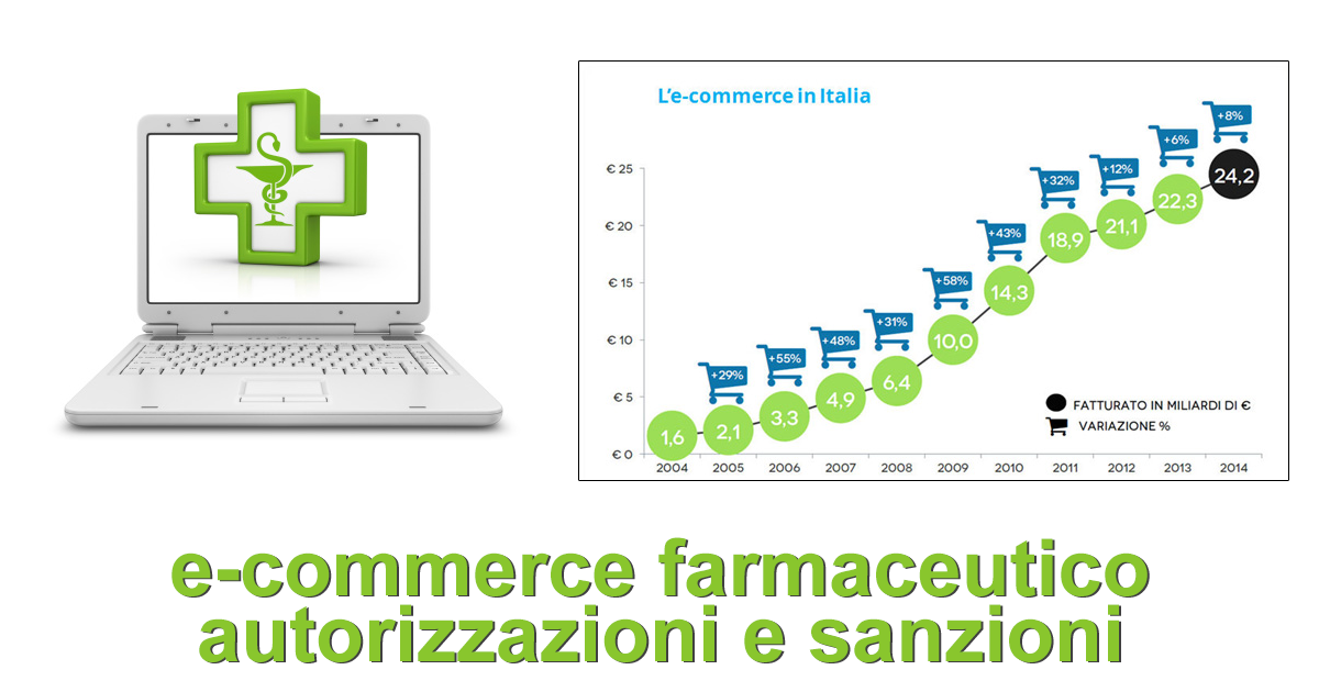 E-commerce farmaceutico - autorizzazioni e sanzioni